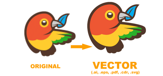The Ultimate Guide to Choosing the Right File Format for 3D Transfers Labels